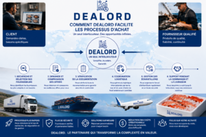 Comment Dealord facilite les processus d&rsquo;achat